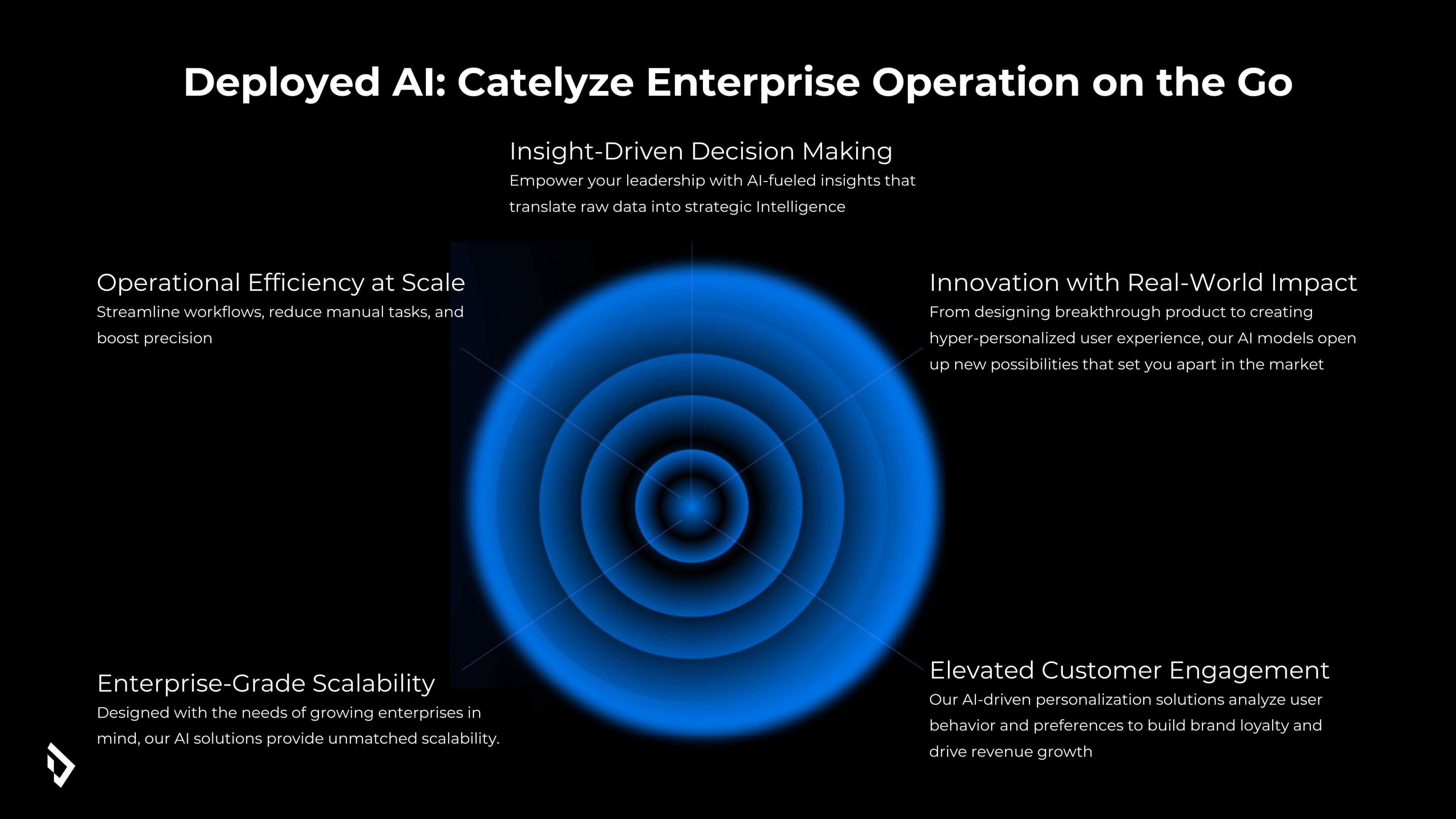 Catalyze Enterprise