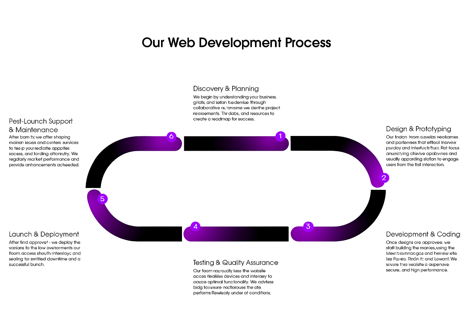 Custom Web Development