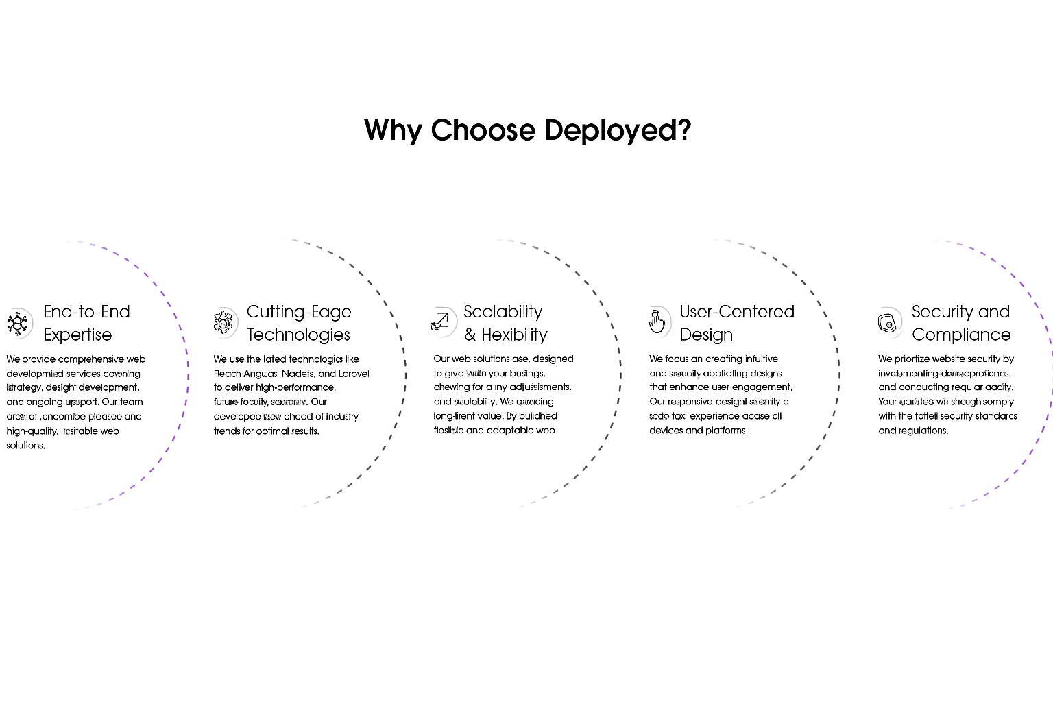 Custom Web Development